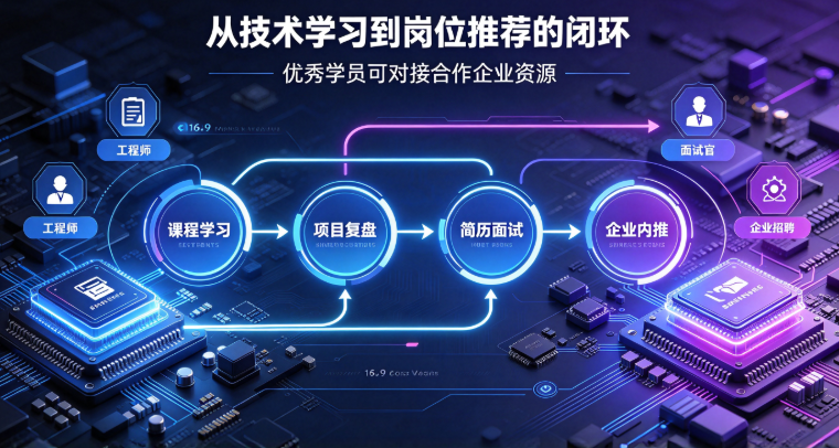 学到牛牛：从技术学习到岗位内推，打通硬核工程师成长全链路